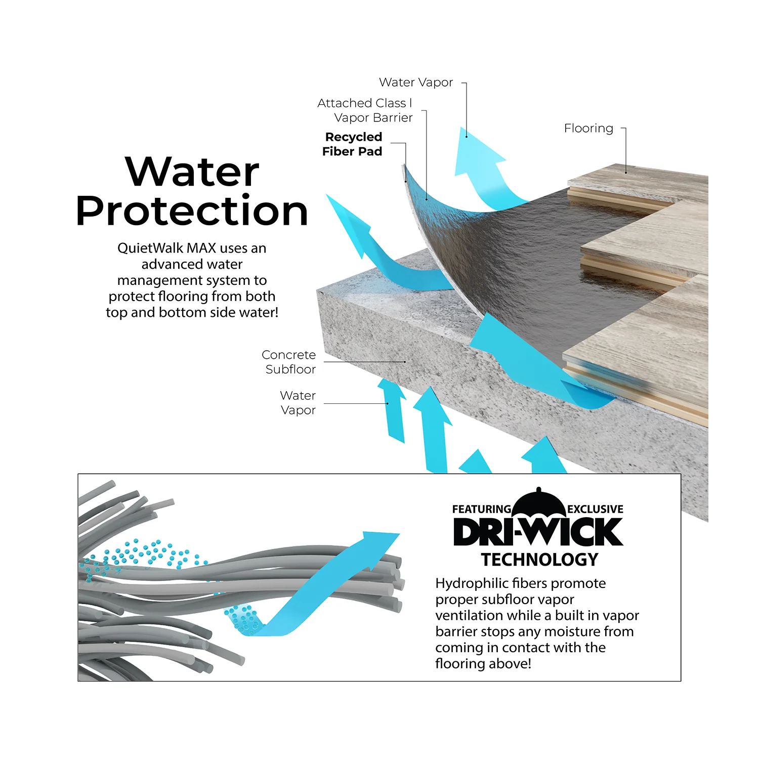 Underlayment - QuietWalk Max 100sft - Image 3
